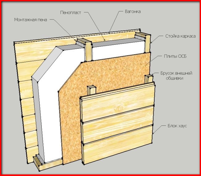 Paano insulate ang isang pagbabago ng bahay, mga materyales at paraan upang mas mahusay na magamit