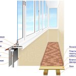 Paano mag-insulate ang mga sliding windows