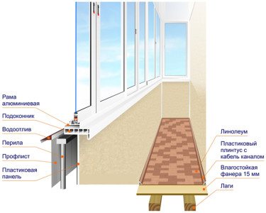 Paano mag-insulate ang mga sliding windows