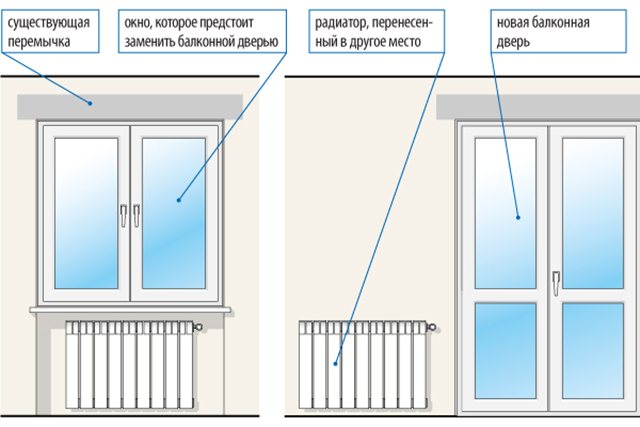 Paano palakihin ang pagbubukas ng window