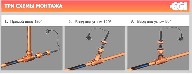 Paano pumili at kumonekta ng isang cable ng pag-init sa labas at sa loob ng tubo ng tubig