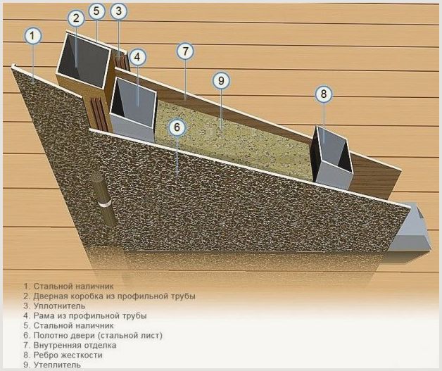 Paano pumili ng isang self-adhesive insulation para sa mga pintuan