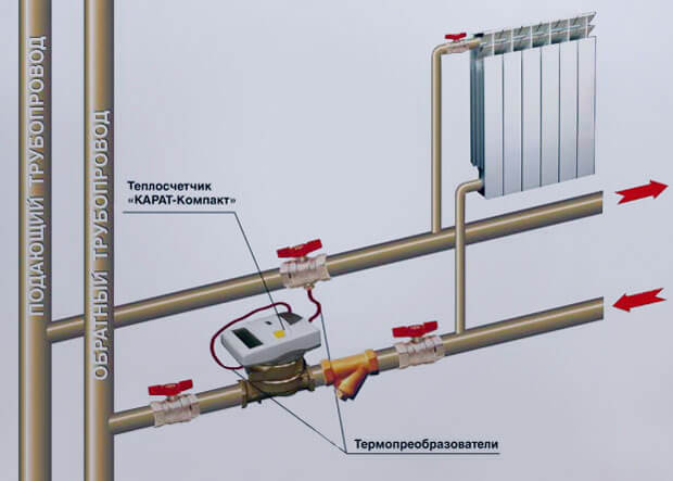 Paano magpakita ng mga pagbasa ng isang metro ng init sa isang computer. Paano maglipat ng mga pagbabasa ng isang metro ng init. Sine-save ang init sa uute