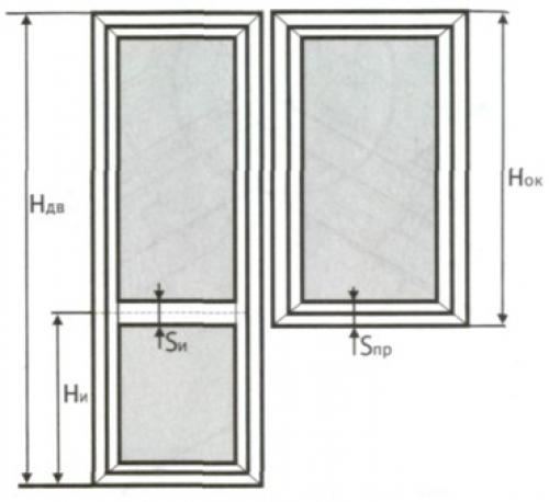 Paano masukat ang isang loggia sa ilalim ng glazing. Paano sukatin ang isang balkonahe para sa pag-render? labing-isang