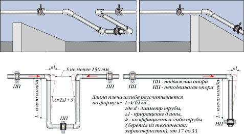 Hvad er den bedste diameter af polypropylenrør til opvarmning?