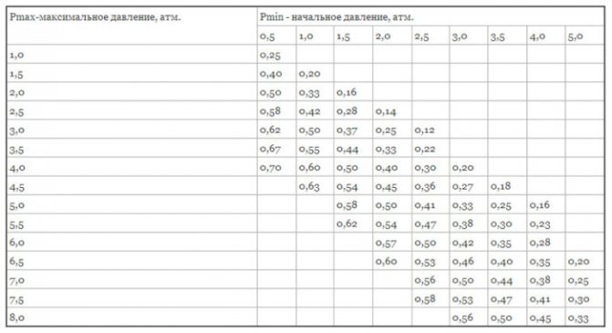 Calculator para sa pagkalkula ng kabuuang dami ng sistema ng pag-init