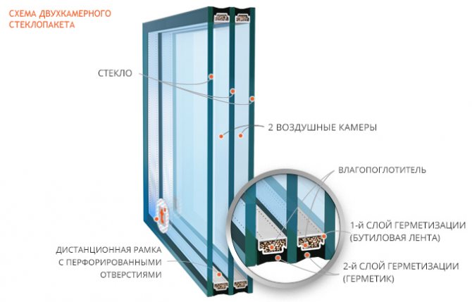 larawan ng isang double-glazed window