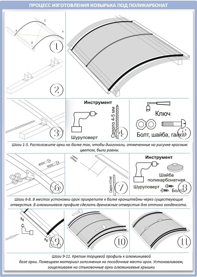 larawan ng paggawa ng isang polycarbonate visor