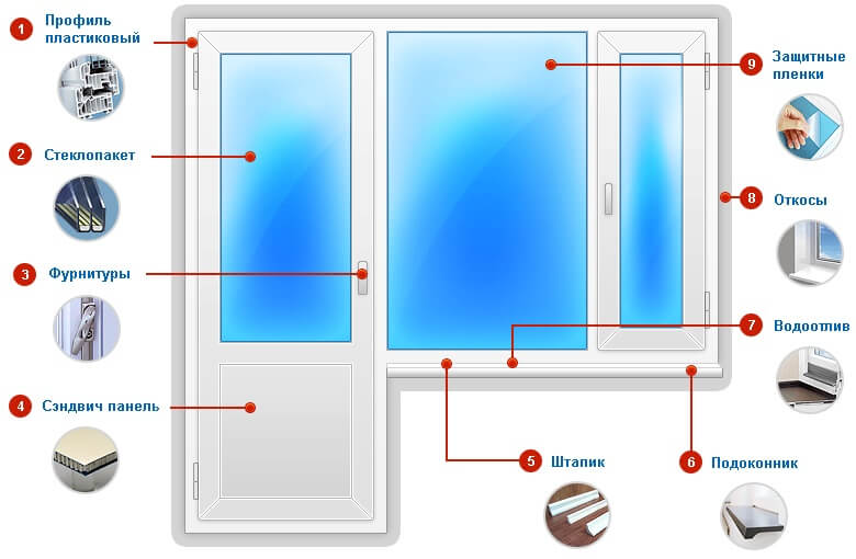 image de bloc de balcon