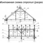 larawan ng diagram ng mga kable ng rafter