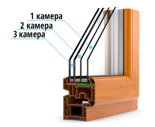 larawan ng three-room double-glazed window