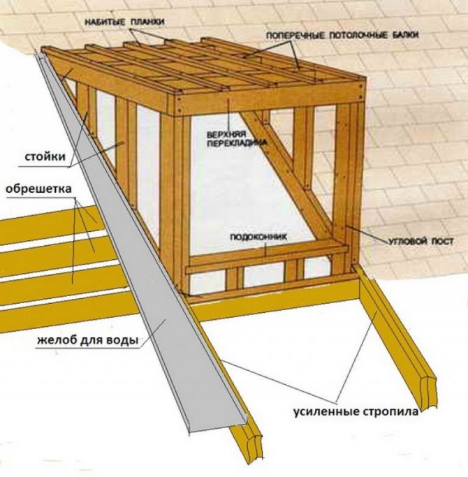 larawan ng dormer