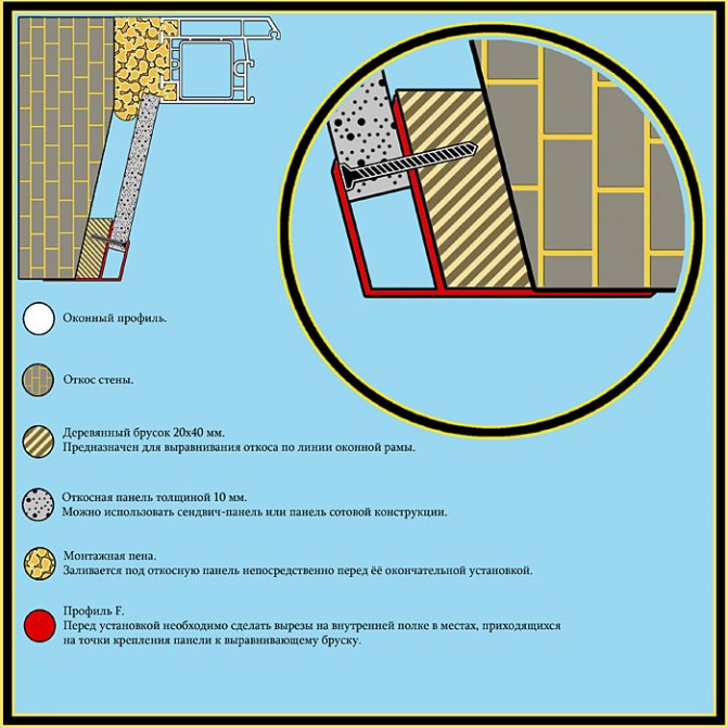 Billeder på forespørgsel = træ skråninger skråningsdiagram