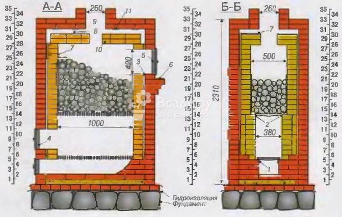 Ang brick oven para sa isang paliguan gamit ang iyong sariling mga kamay, mga guhit