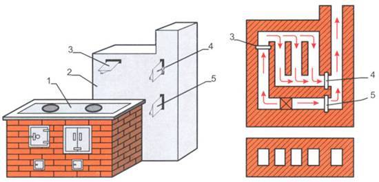 Platong pagpainit ng brick