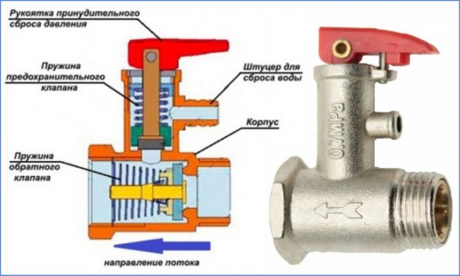 balbula para sa mga boiler