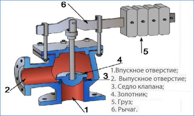 balbula ng cutaway