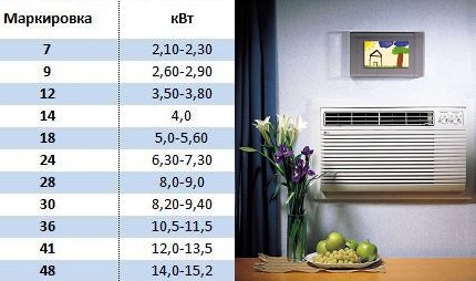 Klassificering af klimaanlæg