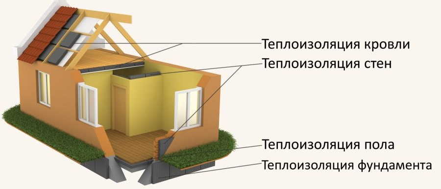 Coefficient ng thermal conductivity ng mga katangian ng mineral wool at tampok