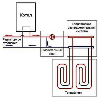 koneksyon ng kolektor ng mga circuit