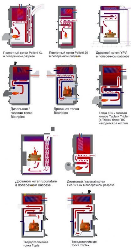 pinagsamang boiler