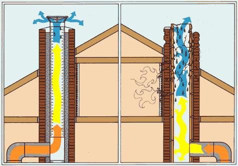 condensate ng tsimenea