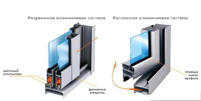 aluminiumsstrukturer