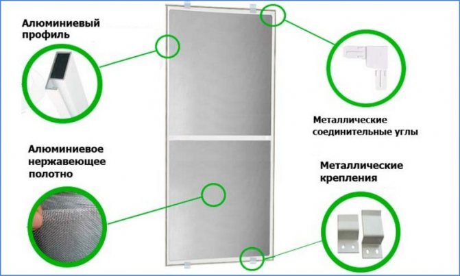 myggenet konstruktion