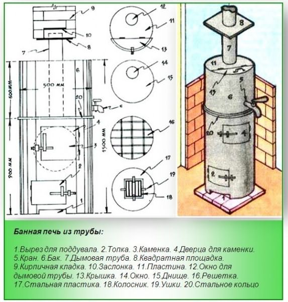 Ang disenyo ng kalan para sa isang paliguan mula sa isang tubo: diagram at sukat