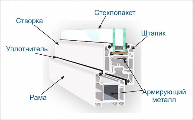 profilsystemdesign