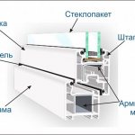 profilsystemdesign