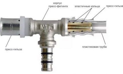 Radial pressefitting design