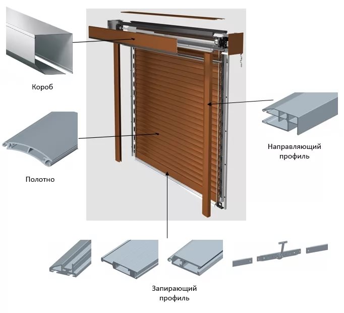 Pagtatayo ng mga roller shutter system para sa mga bintana