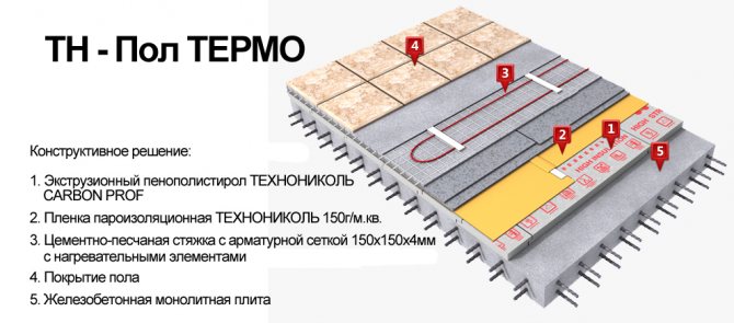 Pag-install ng Thermo underfloor pagpainit