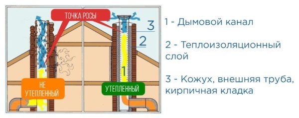 Insulated na disenyo ng tsimenea