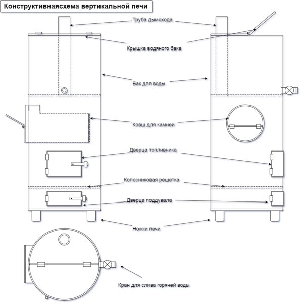 Struktural na diagram ng isang patayo na bakal na pugon ng tubo.