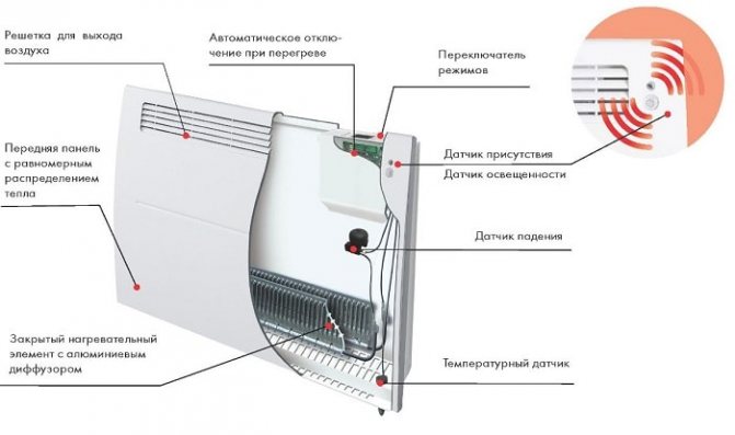 Heater ng Convector