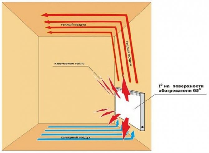 Heater ng Convector