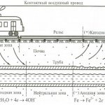 korrosion