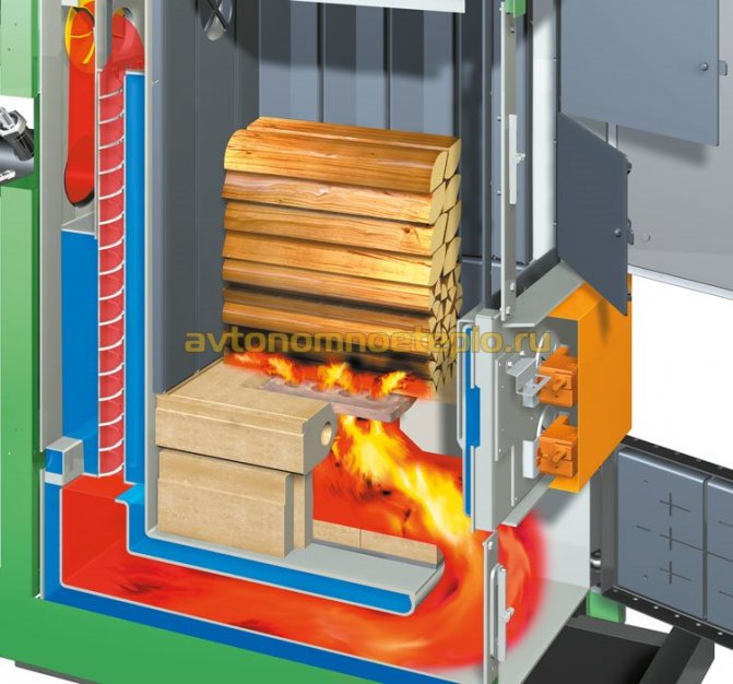 Lingguhang aparato ng boiler at prinsipyo ng pagpapatakbo