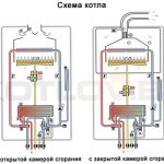 Mga boiler