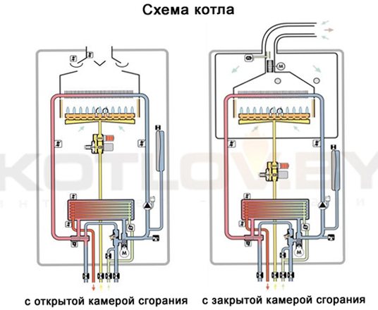 Mga boiler