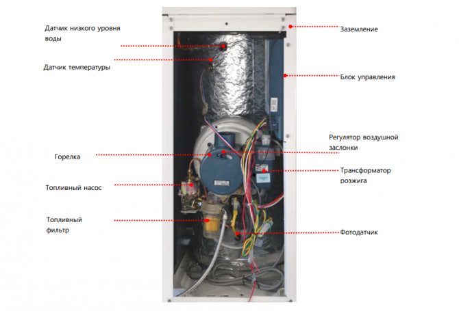 bumili ng diesel boiler ni kitura