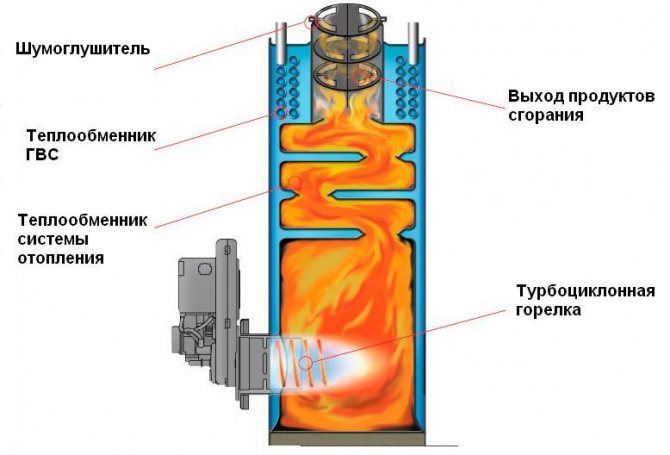 bumili ng diesel boiler ni kitura