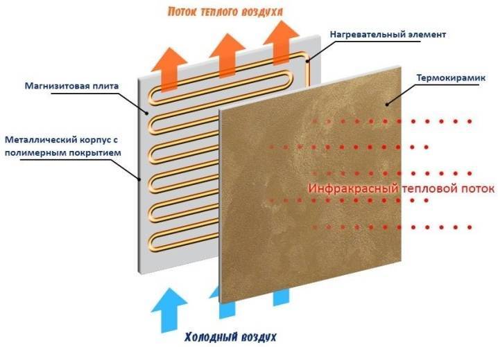 Mga Detalye ng Mga Heater ng Quartz