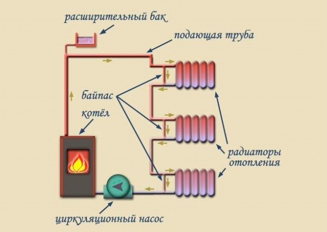 Skema ng Leningrad