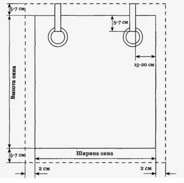 DIY rullegardinsmekanisme: trinvise instruktioner