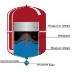 Membranekspansionsbeholder