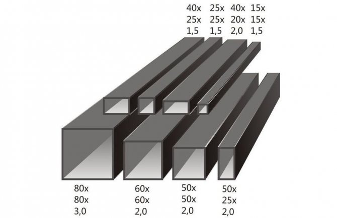 Metalprofiler