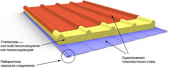 Mga metal sandwich panel